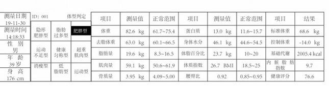 BE-1C普及型人体成分分析仪