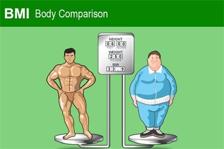 山东国康生化仪告诉您脂肪肝不分胖瘦
