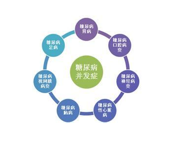 北京全自动微量元素分析仪厂家解析糖尿病与微量元素的微妙关联