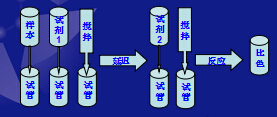 生化分析仪厂家国康讲述分立式生化分析仪的特点