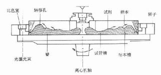 生化分析仪厂家介绍仪器的检测系统