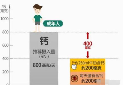 全自动微量元素分析仪厂家诠释元素钙与健康的关系