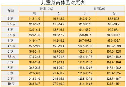 儿童生长发育测试仪厂家分析孩子在身高体重与生长发育的关联