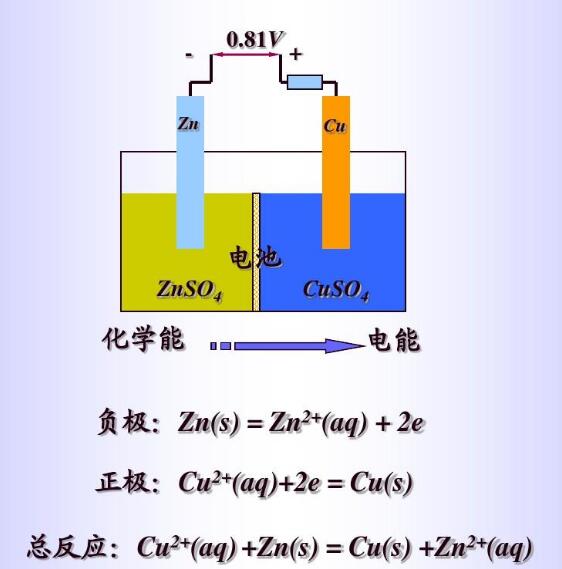 人体微量元素分析仪的电化学检测方法